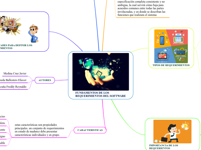 FUNDAMENTOS DE LOS REQUERIMIENTOS DEL SOFTWARE