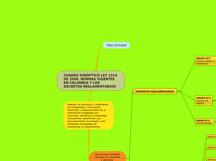 CUADRO SINÓPTICO LEY 1314 DE 2009. NORMAS VIGENTES EN COLOMBIA Y LOS DECRETOS REGLAMENTARIOS