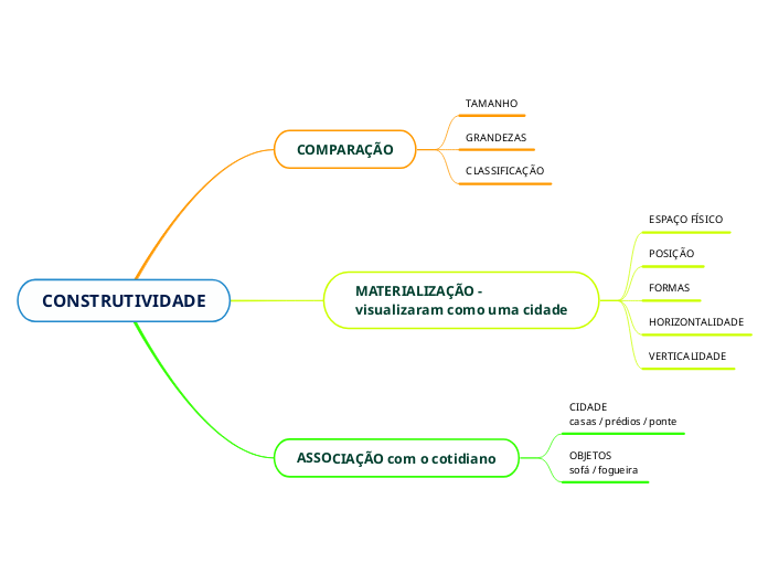 CONSTRUTIVIDADE