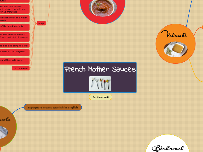 French Mother Sauces