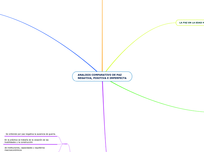 ANALISIS COMPARATIVO DE PAZ NEGATIVA, POSITIVA E IMPERFECTA