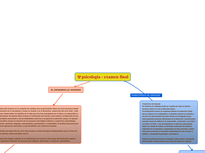 psicología - examen final