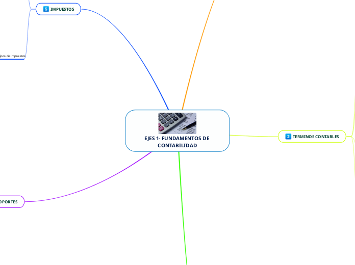 EJES 1- FUNDAMENTOS DE CONTABILIDAD