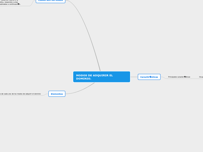 Mapa conceptual Modos de adquirir el dominio