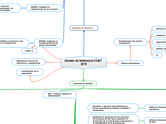 Objetivos Core