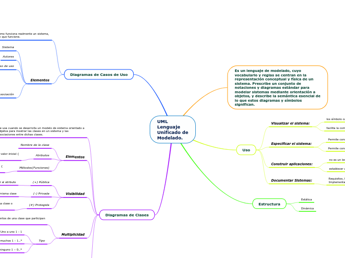 UMLLenguajeUnificado deModelado.