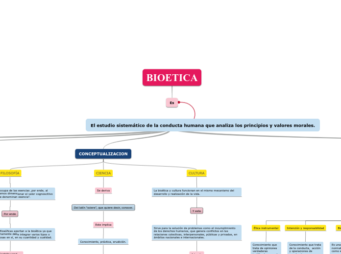 El estudio sistemático de la conducta humana que analiza los principios y valores morales.