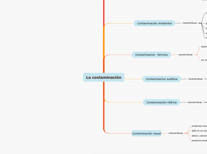 La contaminación