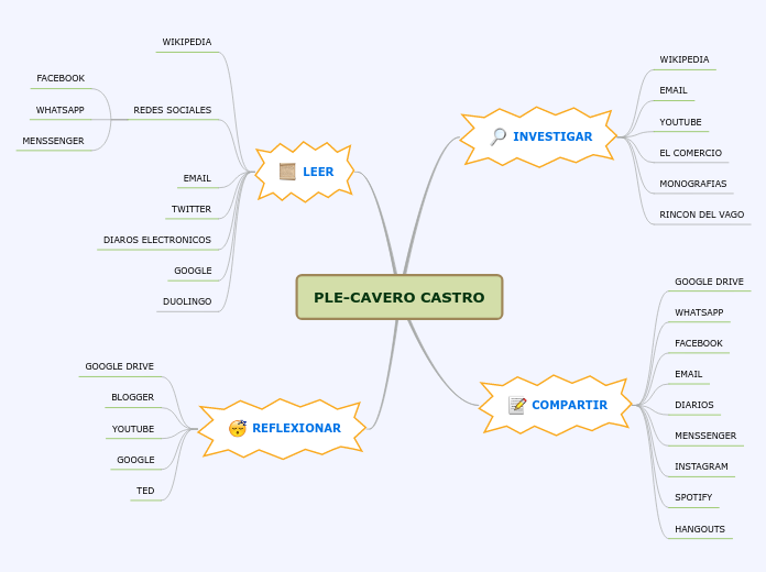 PLE-CAVERO CASTRO