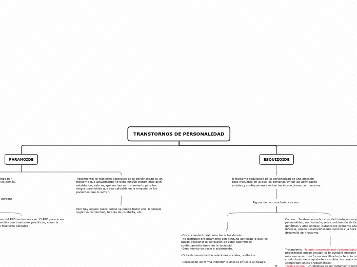 TRANSTORNOS DE PERSONALIDAD