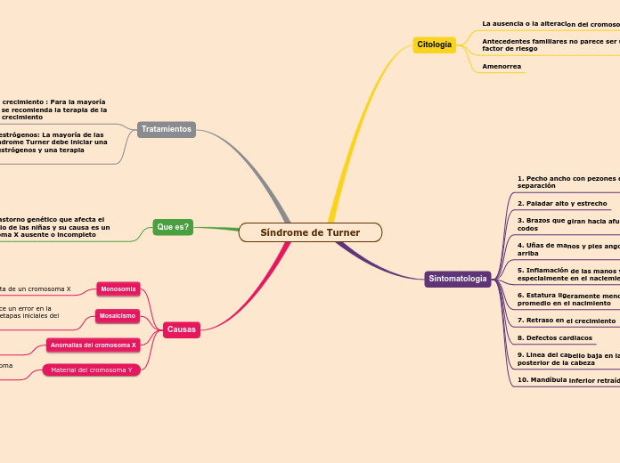 Síndrome de Turner