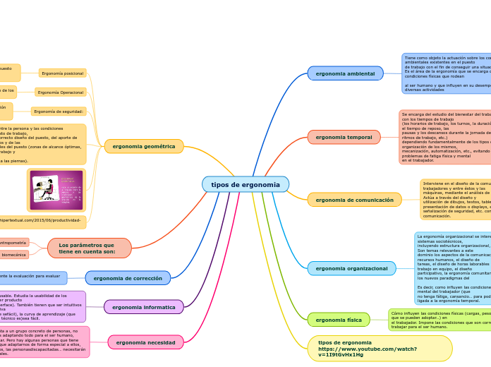 tipos de ergonomia