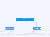 organismos del estado