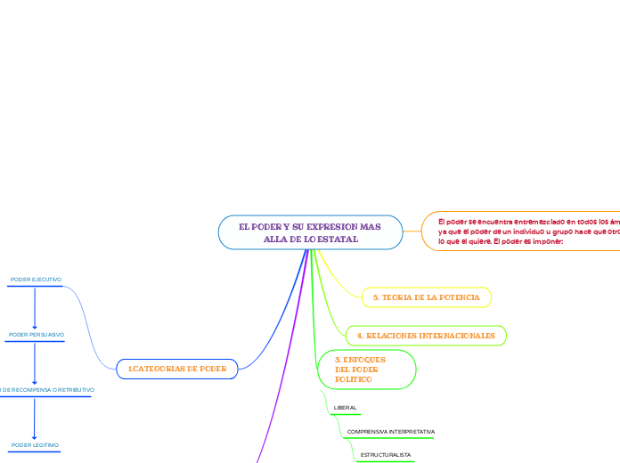 EL PODER Y SU EXPRESION MAS ALLA DE LO ESTATAL
