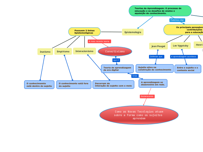 Epistemologia