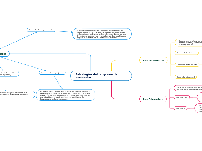 Estrategias del programa de Preescolar