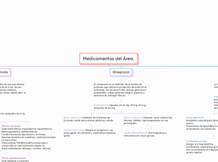 Medicamentos del Área.