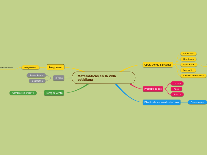 Matemáticas en la vida cotidiana