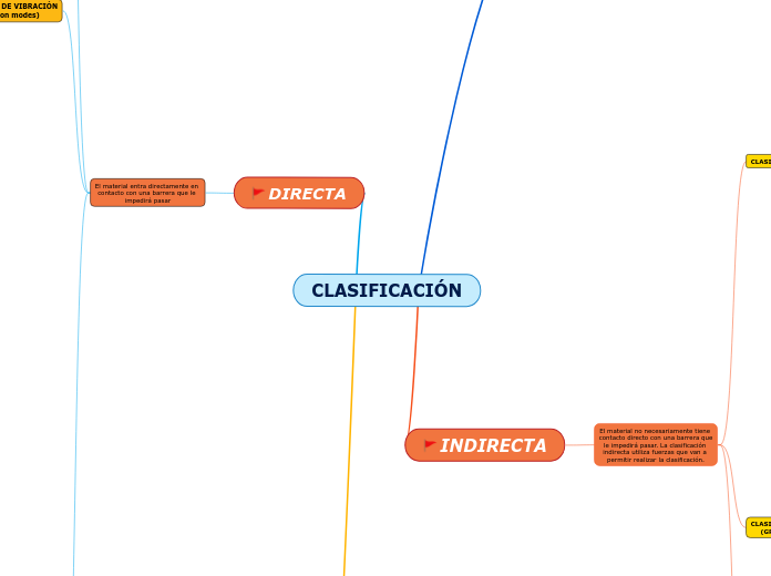 CLASIFICACIÓN