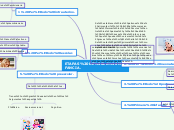 Sample Mind Map