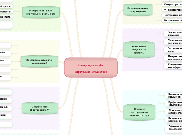 Ассоциации клуба виртуально реальности