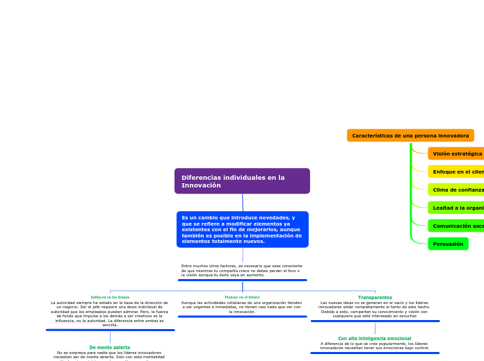 Diferencias individuales en la Innovación