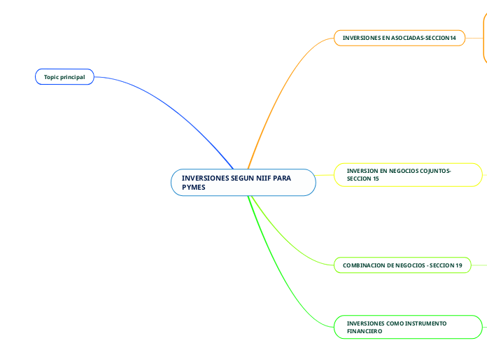 INVERSIONES SEGUN NIIF PARA PYMES