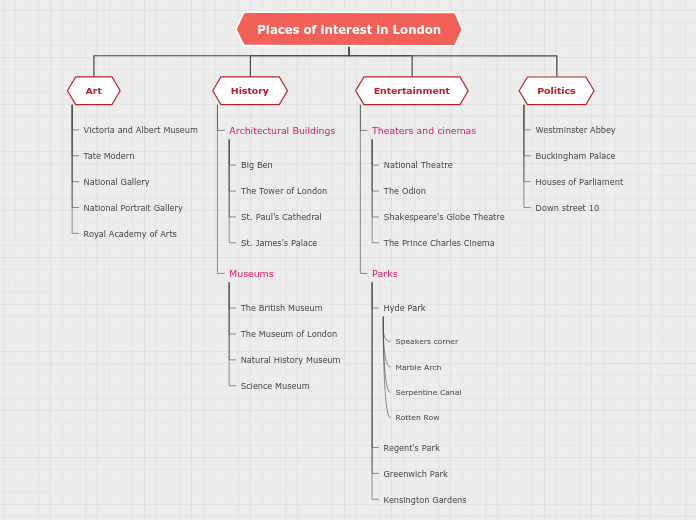 Places of interest in London