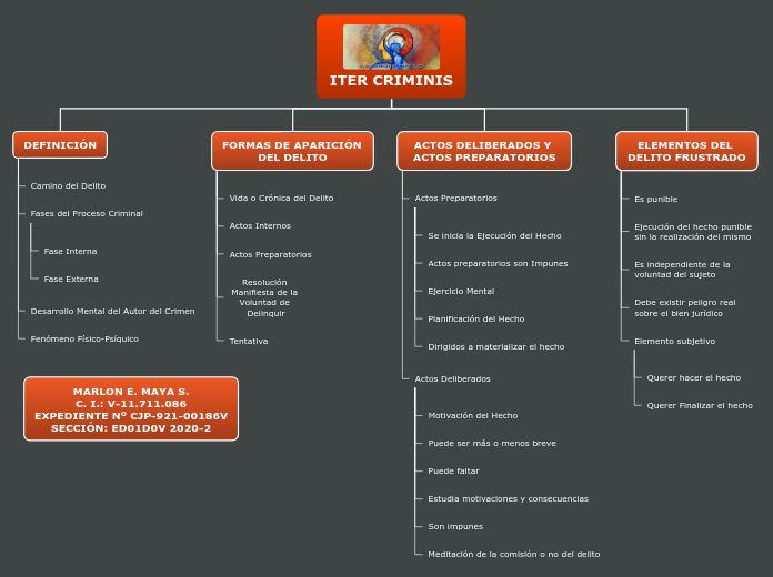 Organigrama arbol