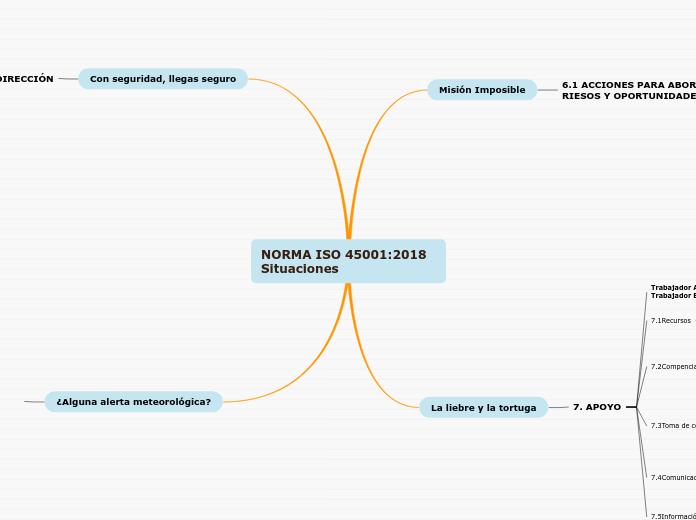 NORMA ISO 45001:2018        Situaciones