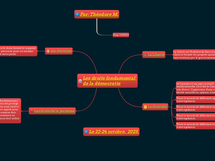 Les droits fondamontal de la démocratie