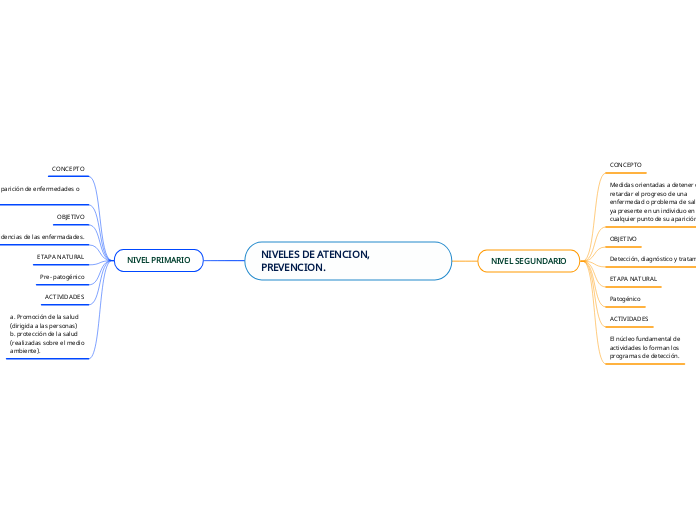 NIVELES DE ATENCION,    PREVENCION.