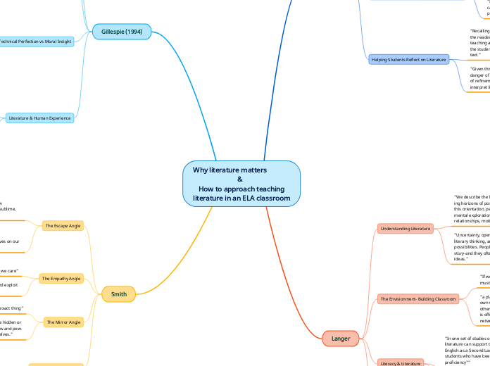 Why literature matters
                         &
   How to approach teaching
literature in an ELA classroom