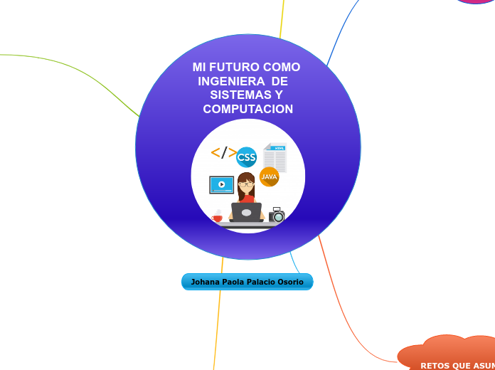 MI FUTURO COMO INGENIERA  DE   SISTEMAS Y COMPUTACION