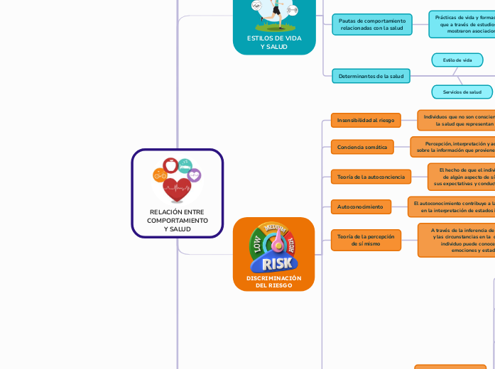 RELACIÓN ENTRE
COMPORTAMIENTO
Y SALUD