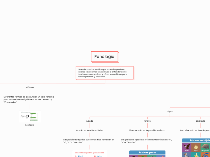 Fonología