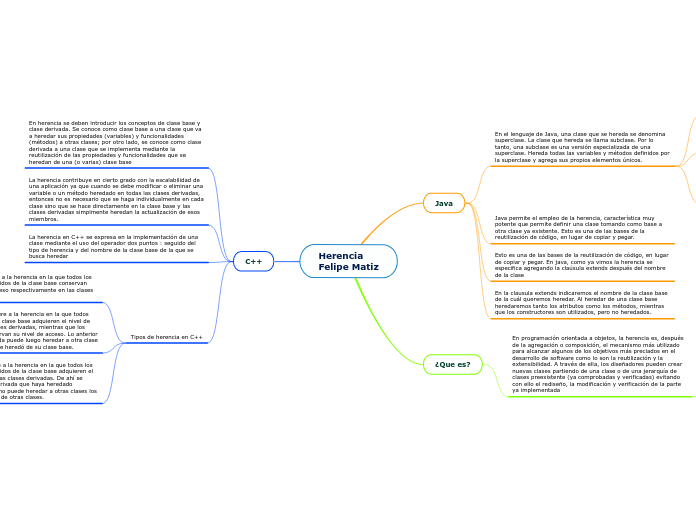Herencia
Felipe Matiz