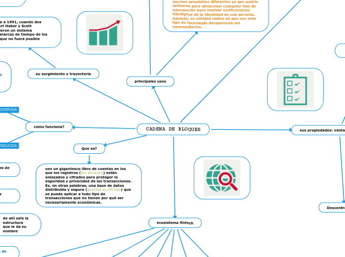 CADENA DE BLOQUES