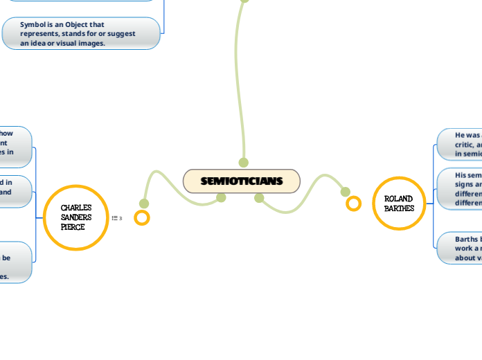 SEMIOTICIANS