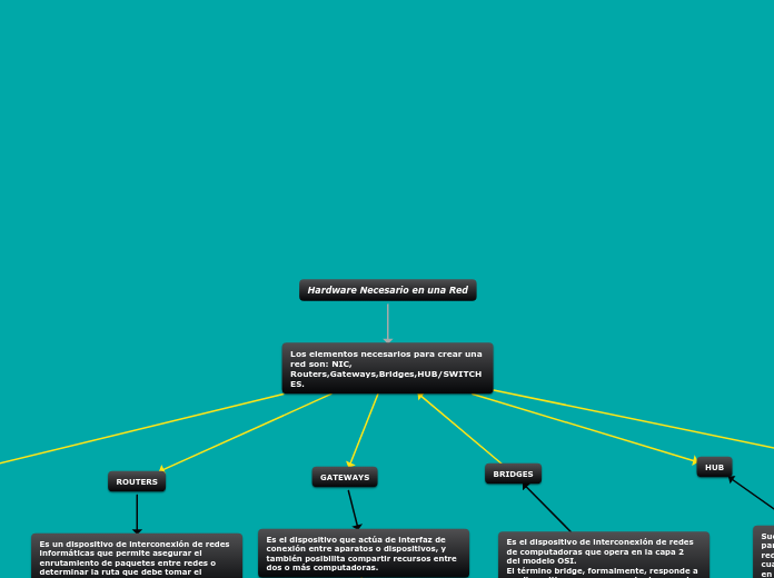 Hardware Necesario en una Red
