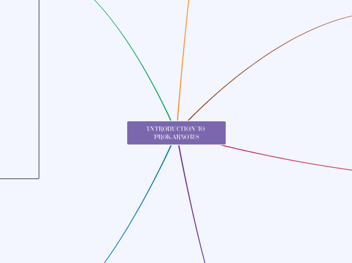 INTODUCTION TO PROKARYOTES