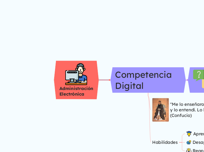 Administración
Electrónica