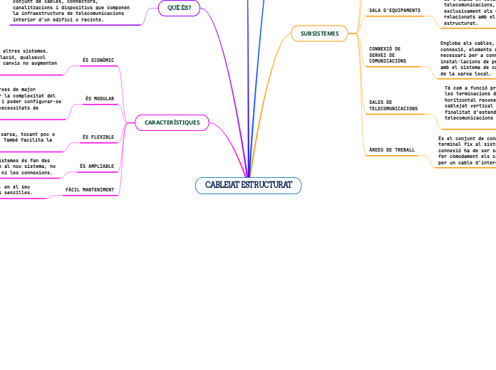 CABLEJAT ESTRUCTURAT