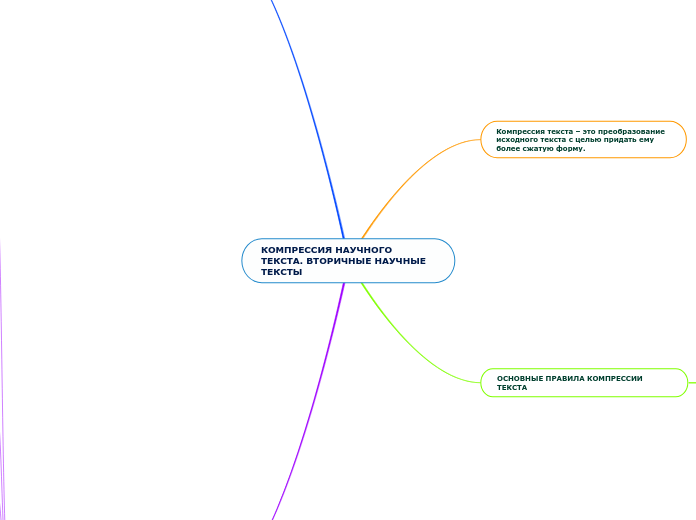 КОМПРЕССИЯ НАУЧНОГО ТЕКСТА. ВТОРИЧНЫЕ НАУЧНЫЕ ТЕКСТЫ