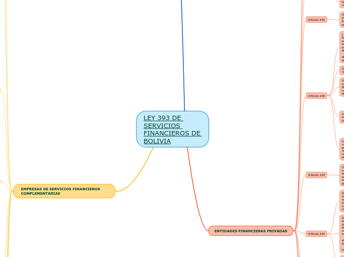 LEY 393 DE SERVICIOS FINANCIEROS DE BOLIVIA