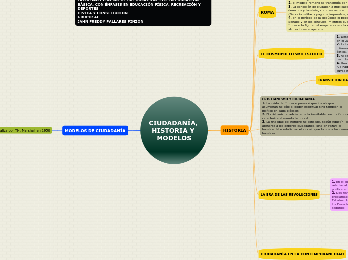 CIUDADANÍA,  HISTORIA Y MODELOS