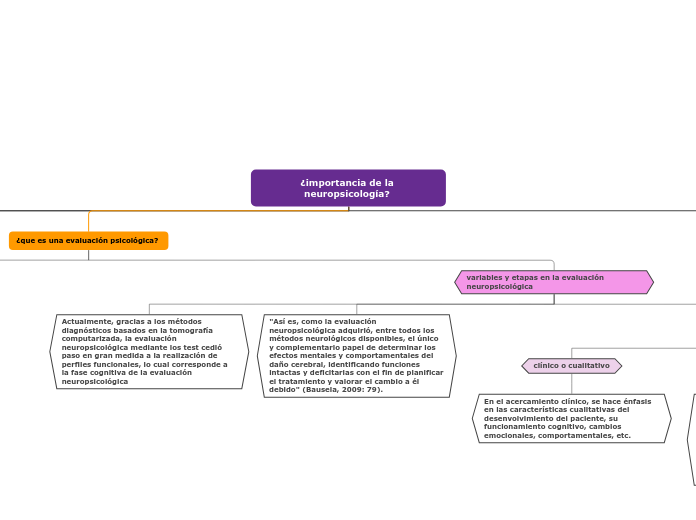 ¿importancia de la neuropsicología? 