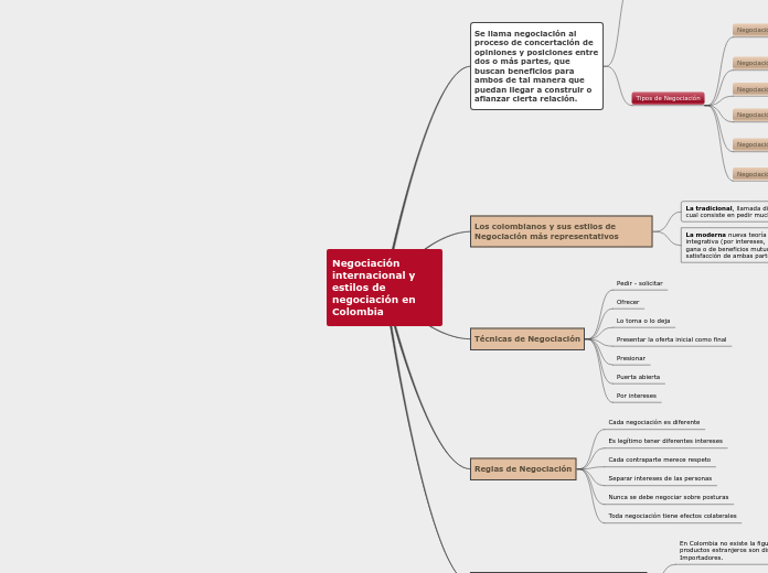 Negociación internacional y estilos de negociación en Colombia