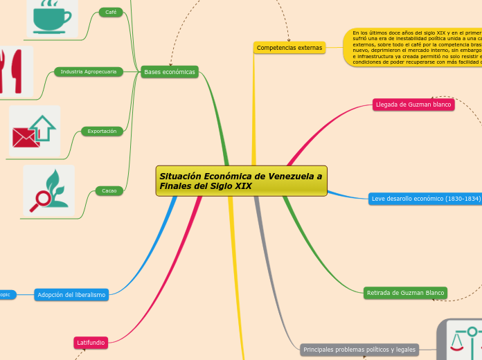Situación Económica de Venezuela a Finales del Siglo XIX