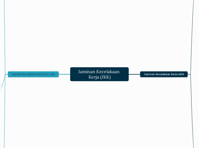 Jaminan Kecelakaan Kerja (JKK)